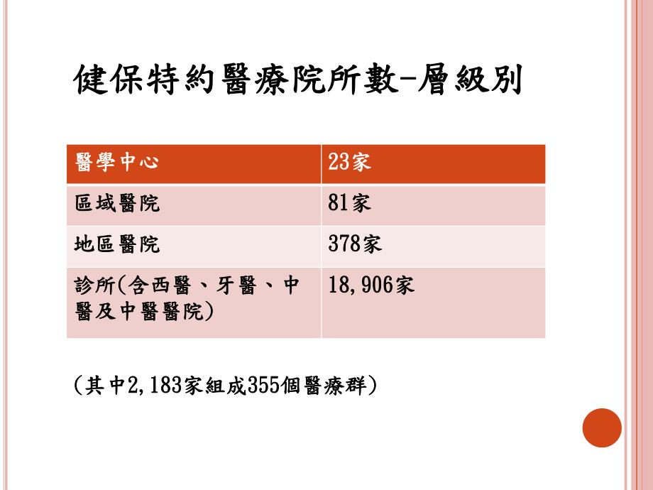 全民健康保险与医院之关系 黄梅珍 10012_第4页