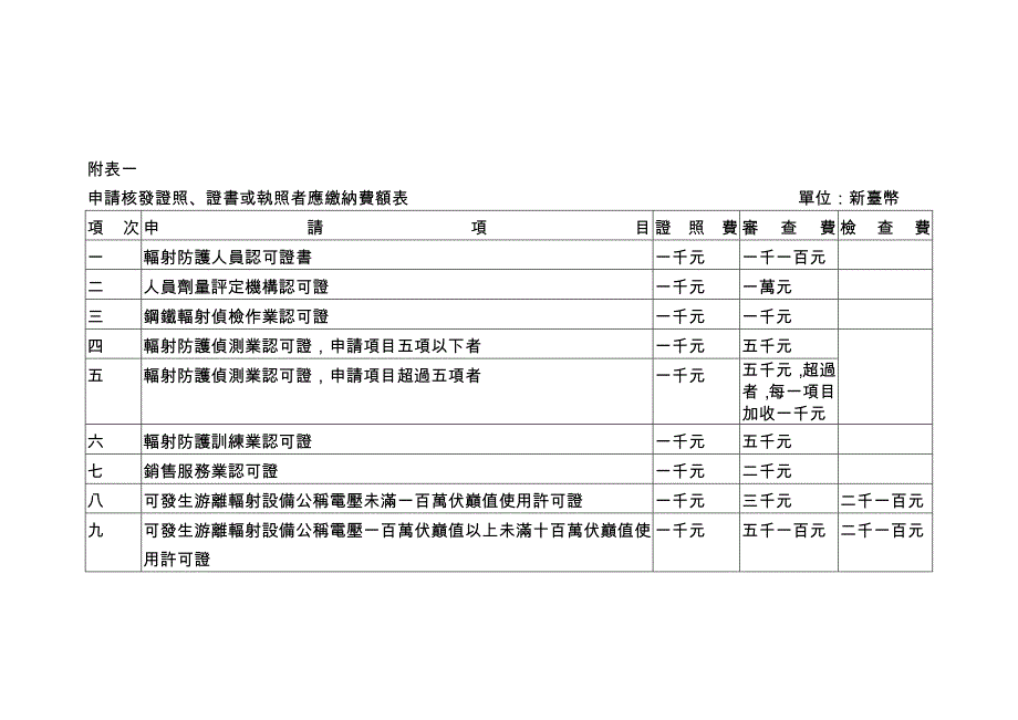 游离辐射防护管制收费标准_第3页