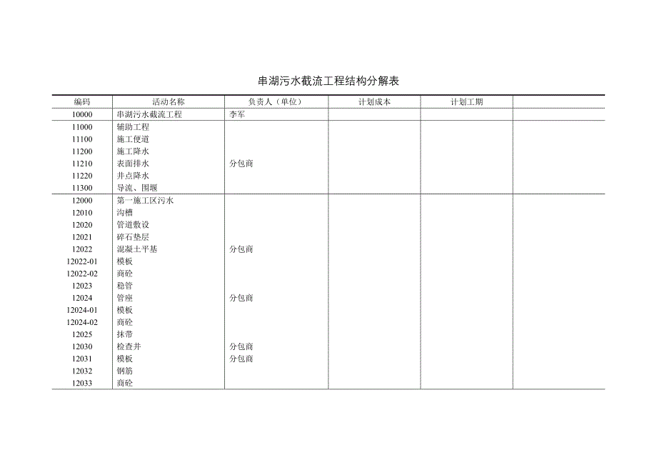 串湖污水截流工程结构分解表_第1页