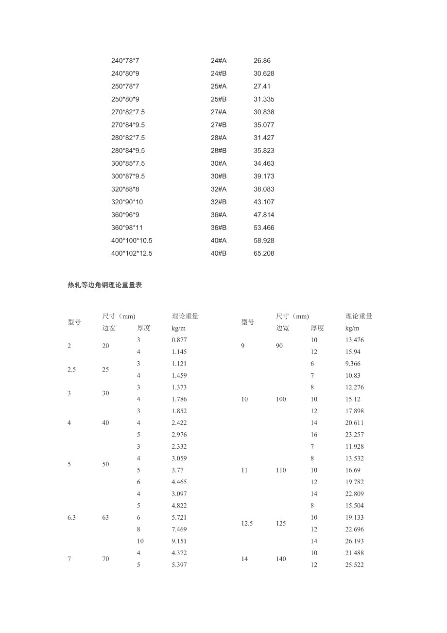 镀锌钢管的理论重量_第2页