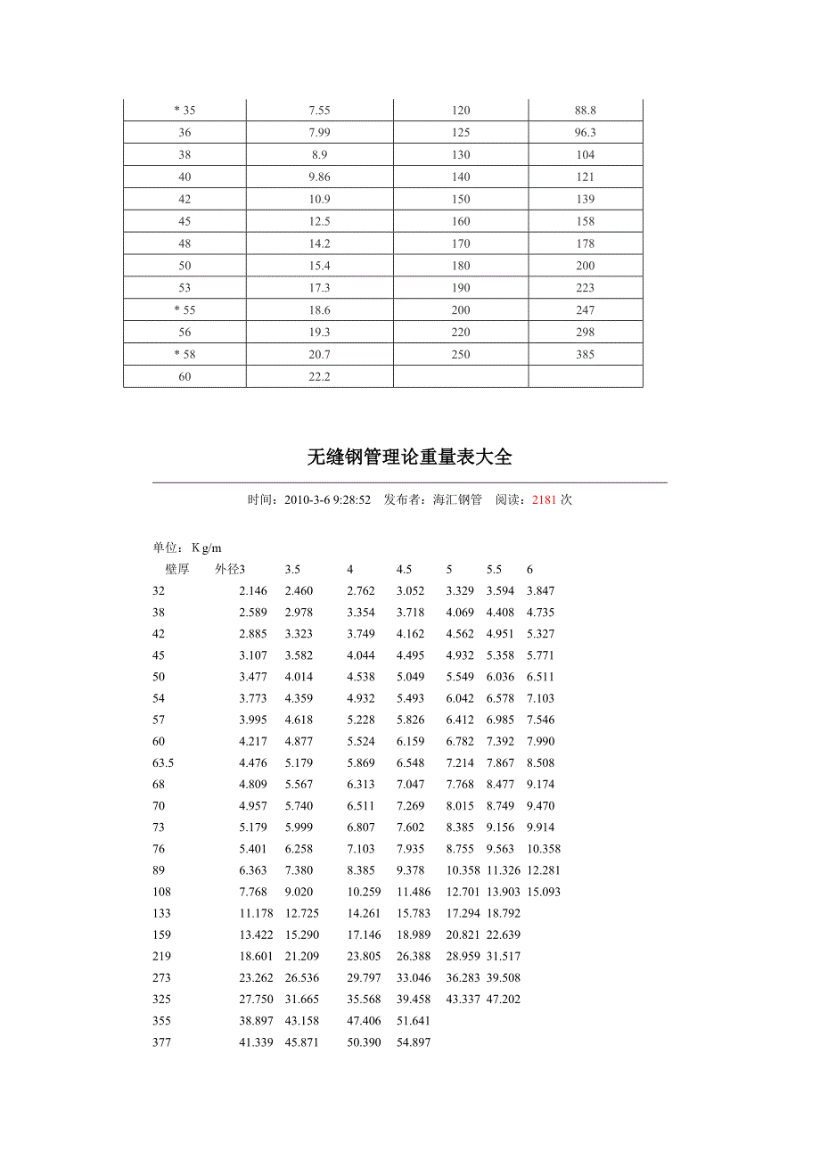 镀锌钢管的理论重量_第4页