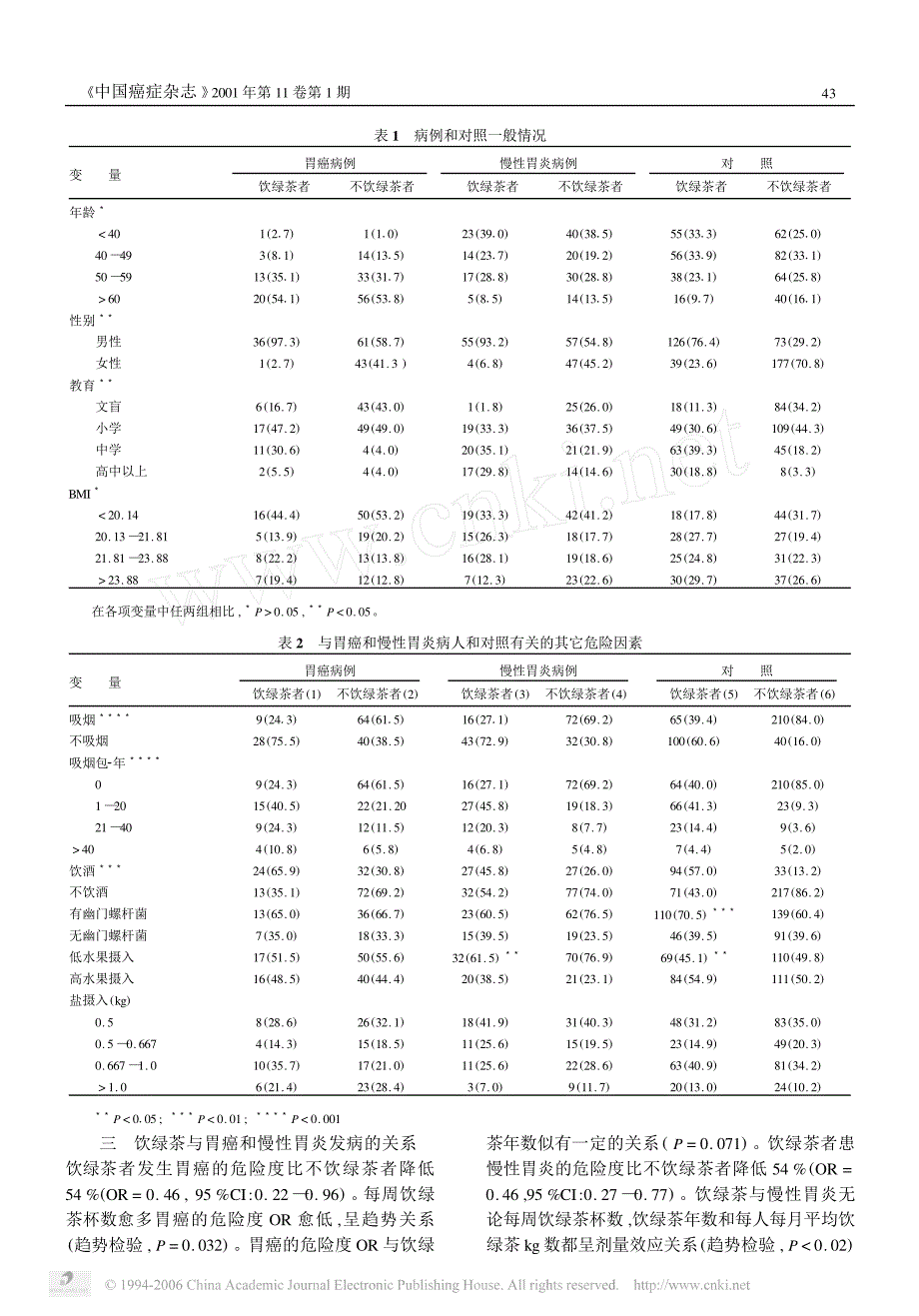 饮绿茶对胃癌, 慢性胃炎发病影响的流行病学调查_第3页