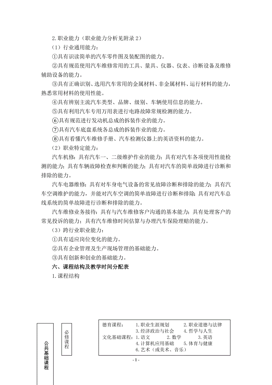 中等职业教育汽车运用与维修专业指导性人才培养方案_第2页