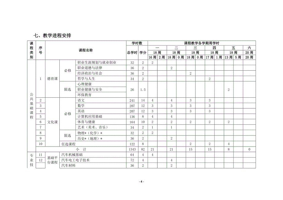 中等职业教育汽车运用与维修专业指导性人才培养方案_第4页