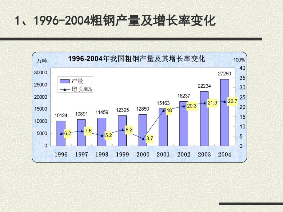 对今年以来国内钢材市场形势变化的几点认识_第3页