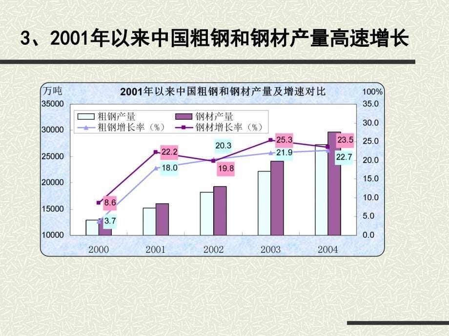 对今年以来国内钢材市场形势变化的几点认识_第5页