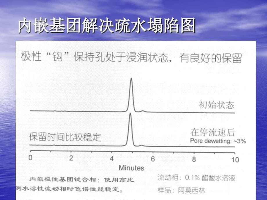 化学分析师培训图片_第5页