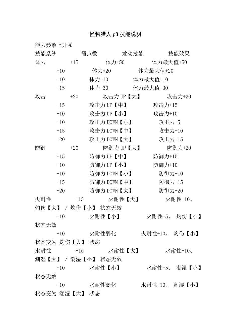 怪物猎人p3技能说明_第1页