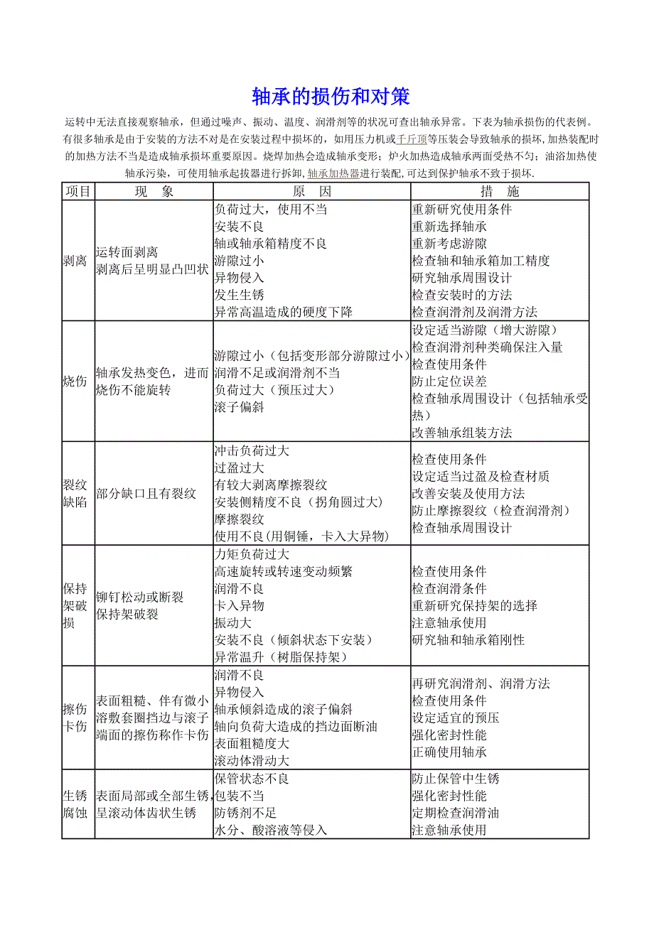 轴承的损伤和对策_第1页