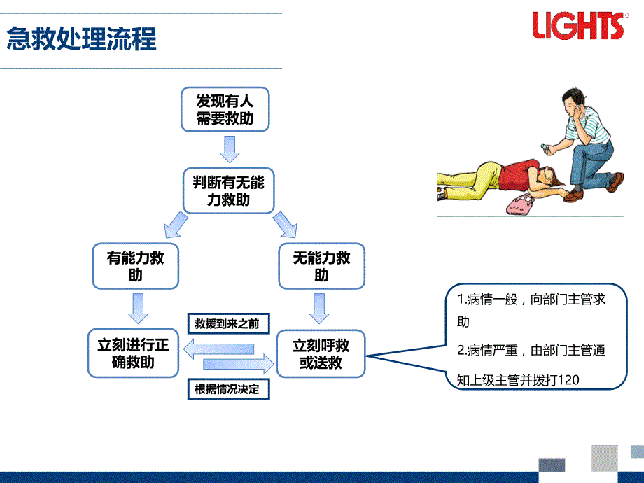 常用急救知识培训课件_第4页