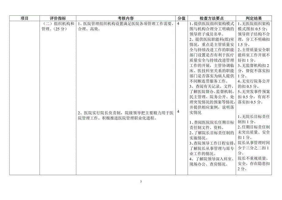 一级医院评价标准_第3页