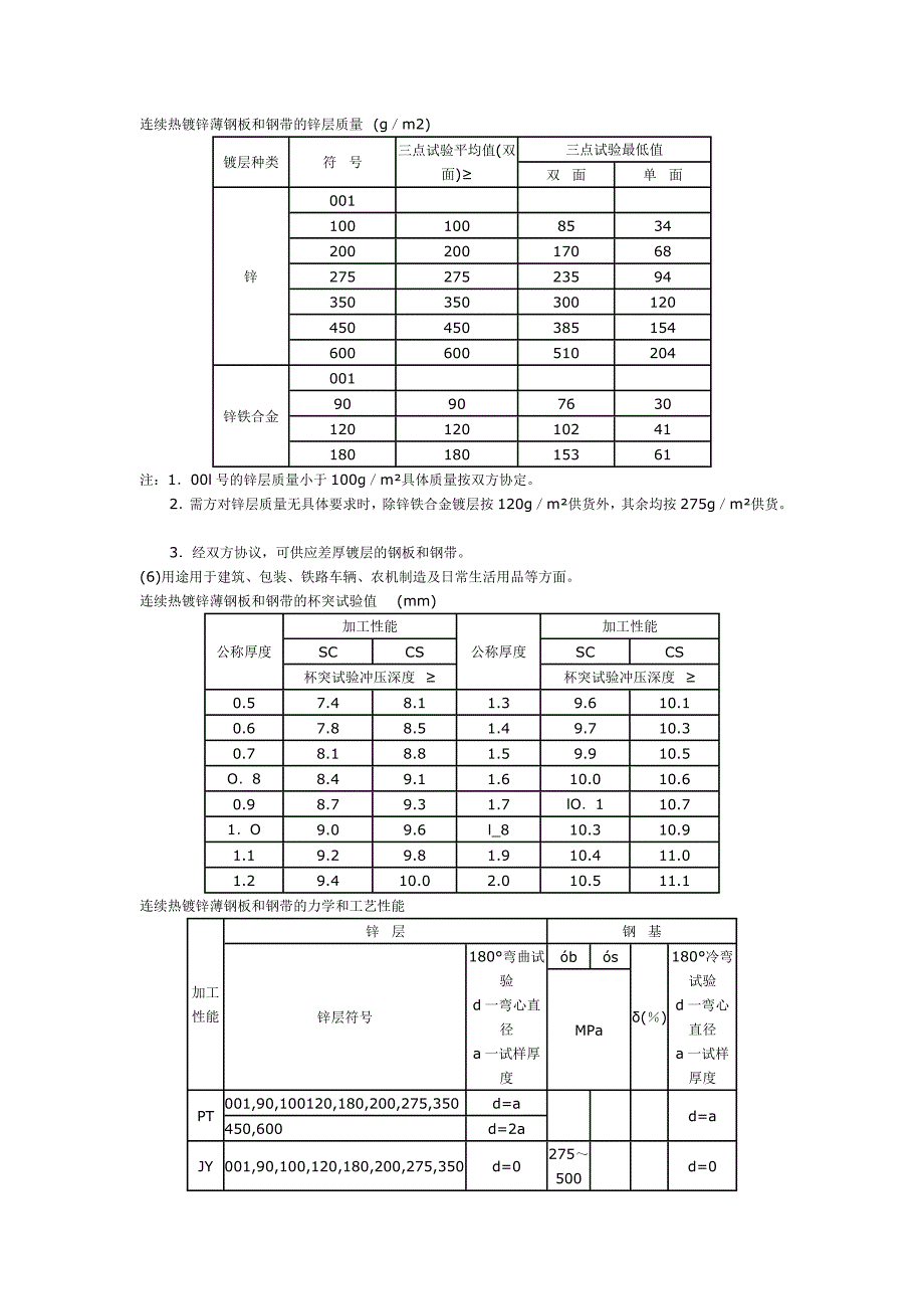 连续镀锌的性能参数_第1页
