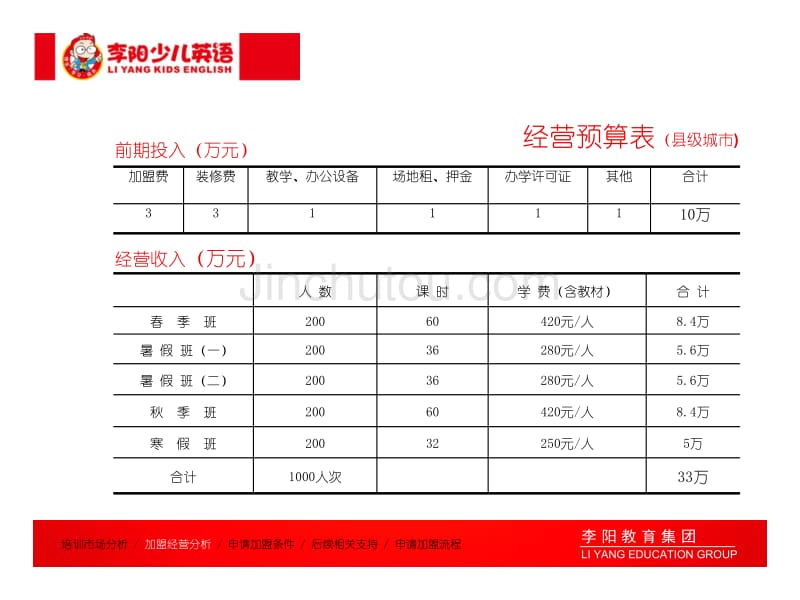 培训学校——李阳英语营销手册[1]_第4页