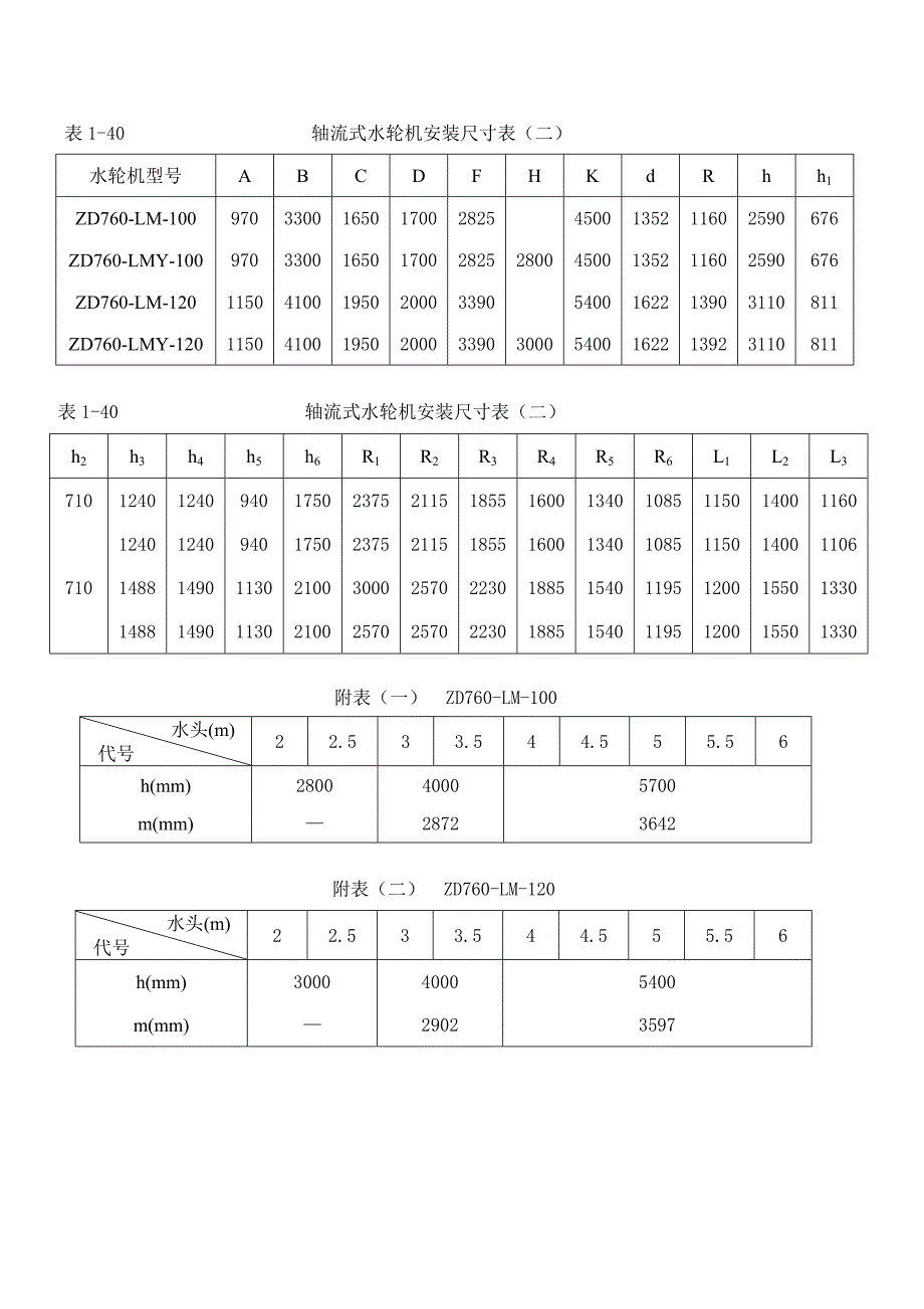 轴流式水轮机安装图解_第2页