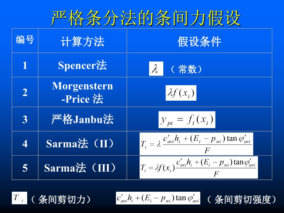 国内外常用稳定分析方法的比较与分析_第4页