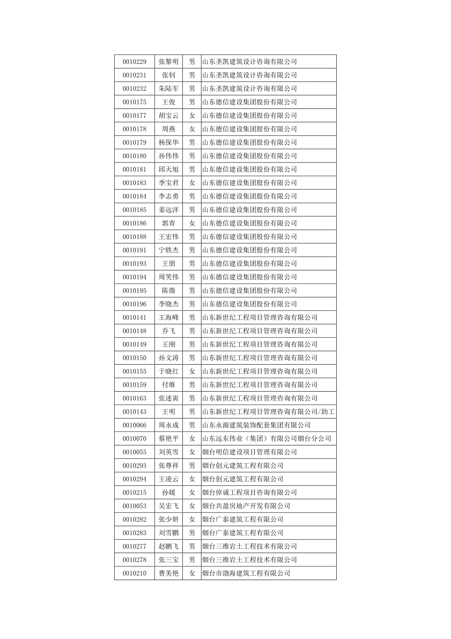 烟台市2017年度工程（建筑工程）专业技术职务中级通过人员_第2页