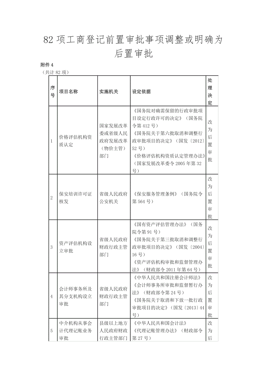 2014年82项前置审批调整为后置审批_第1页