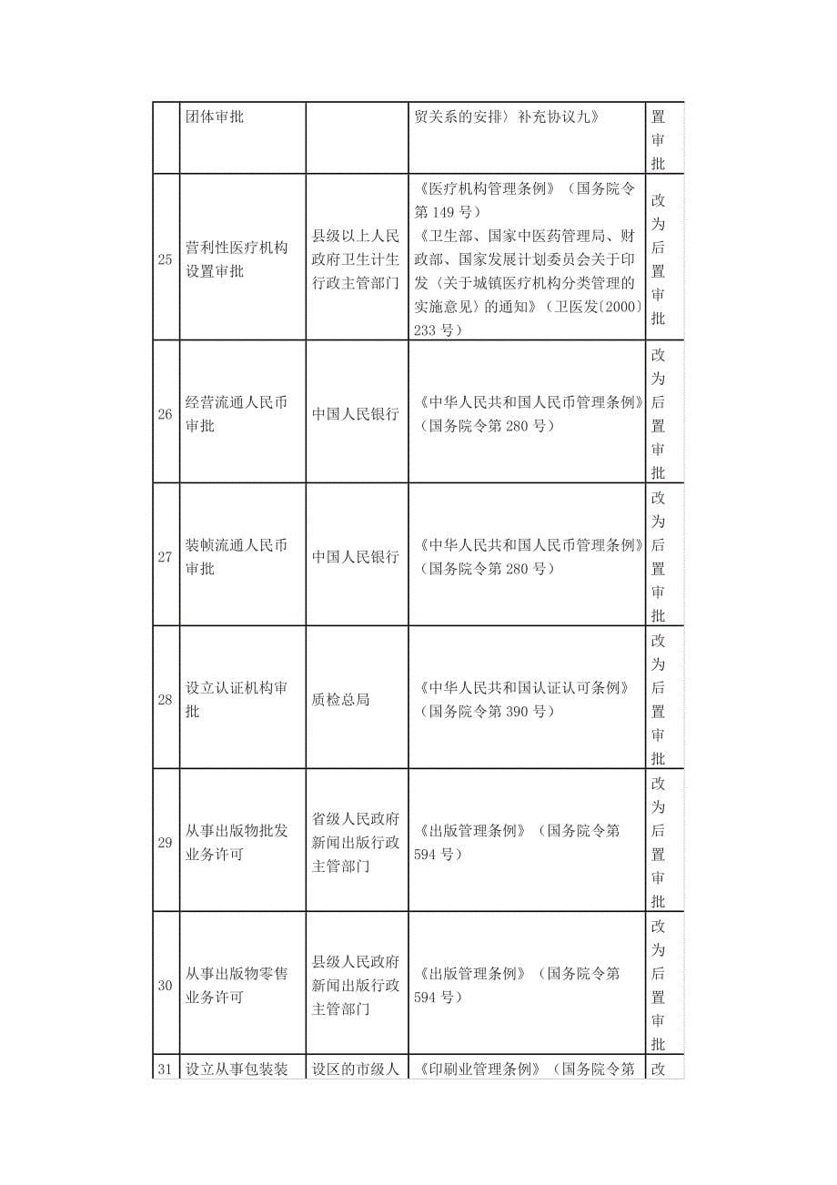 2014年82项前置审批调整为后置审批_第5页