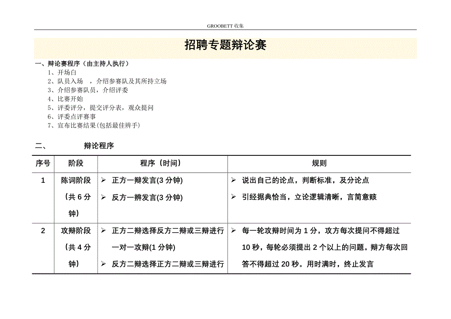 GROOBETT 收集辩论赛规则2_第1页