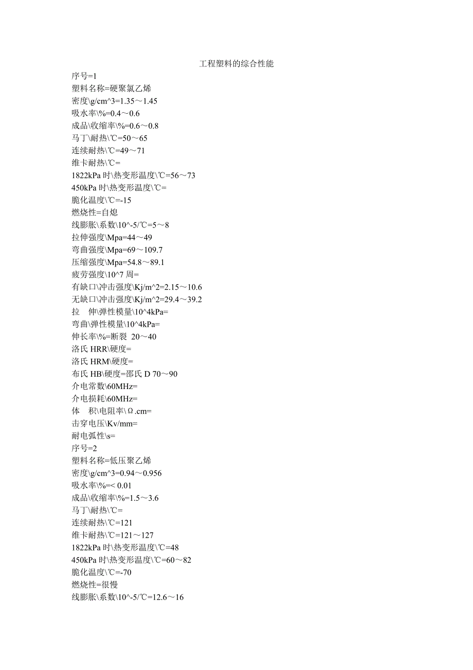 工程塑料的综合性能_第1页