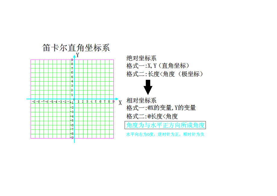 cad练习图纸_第1页