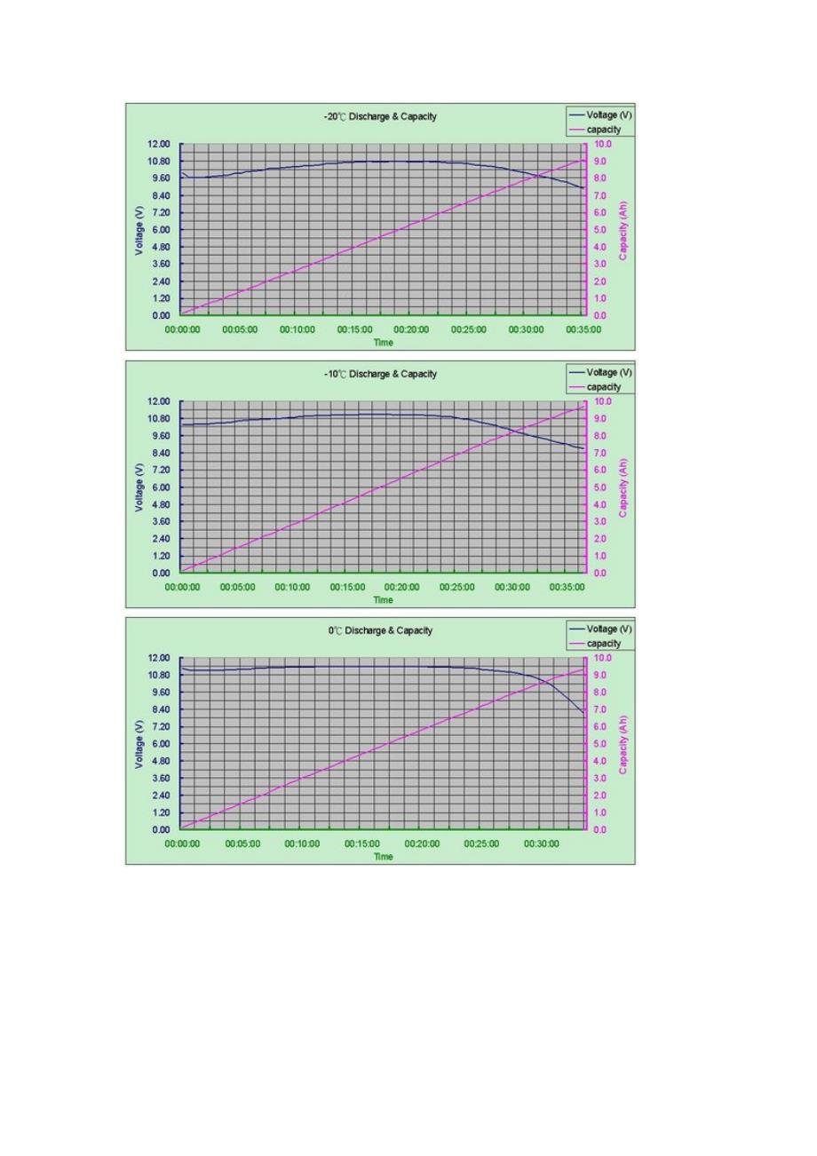 锂铁在-30度至+25度的环境温度放电测试_第2页