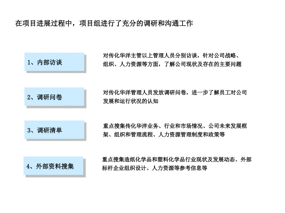 浙江传化华洋化工—战略梳理、组织与人力资源诊断报告_第3页