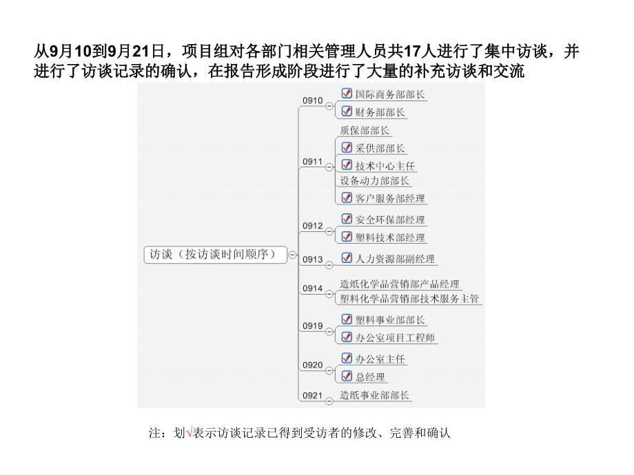 浙江传化华洋化工—战略梳理、组织与人力资源诊断报告_第5页