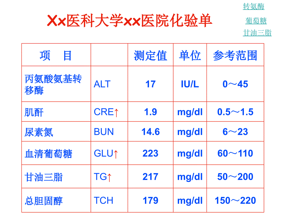 内环境稳态的重要性ppt_第2页