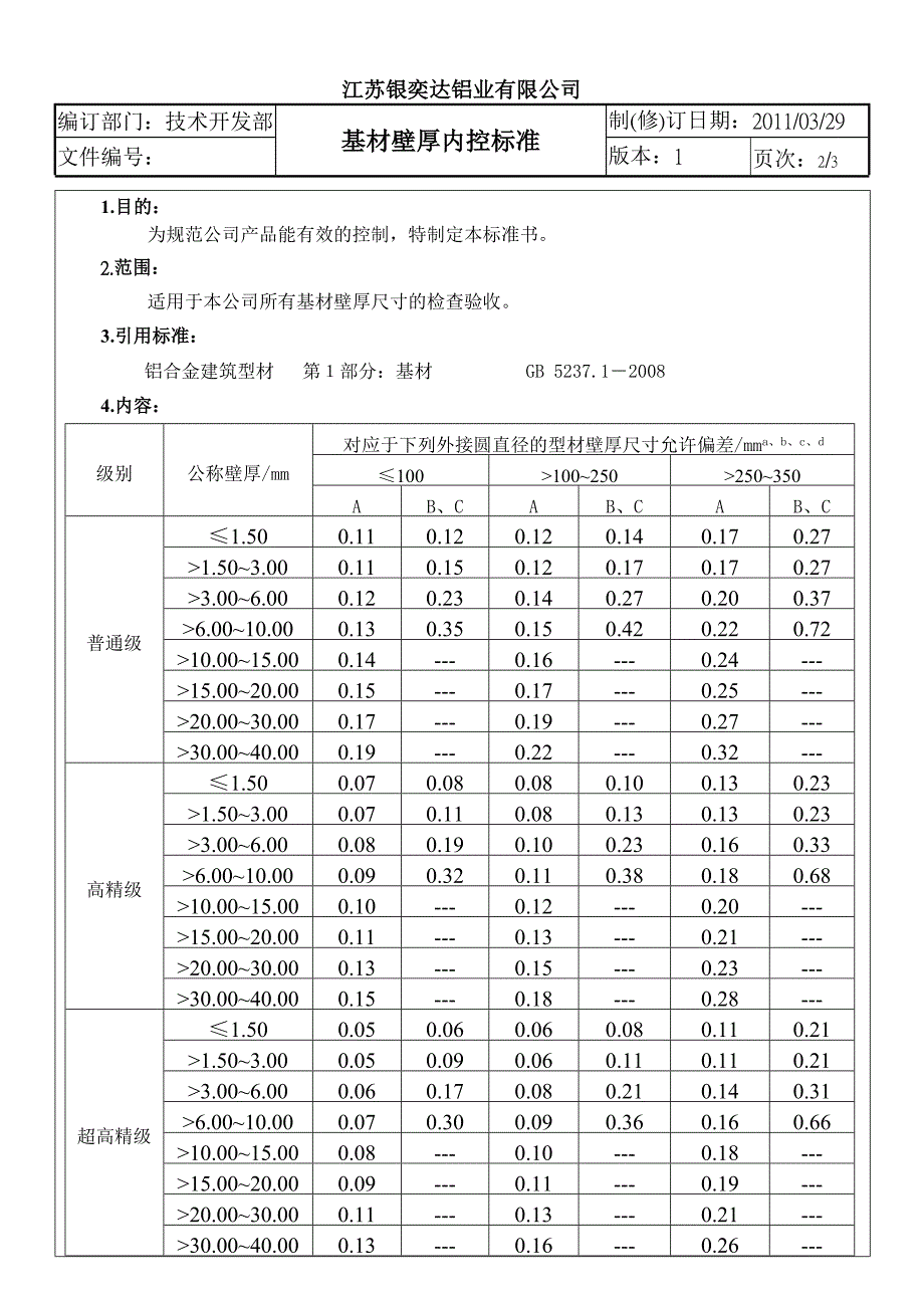 基材壁厚内控标准_第2页