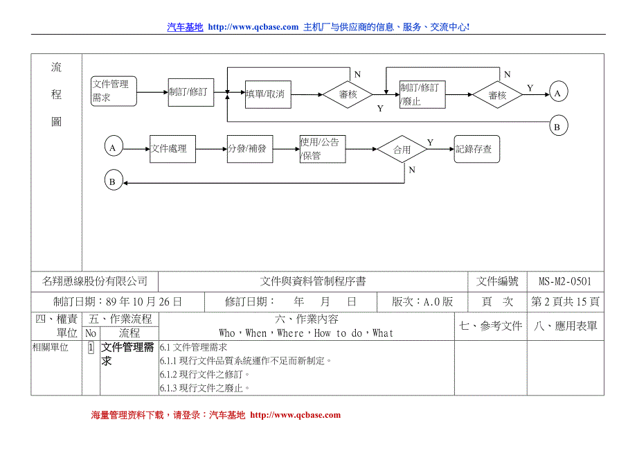 流程图式的程序文件--文件管制_第2页