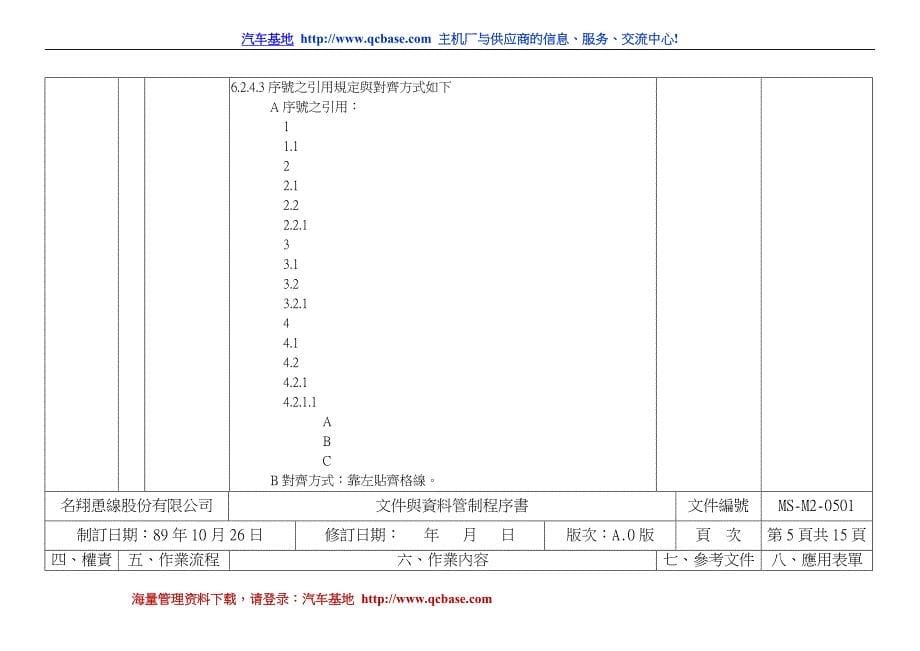 流程图式的程序文件--文件管制_第5页