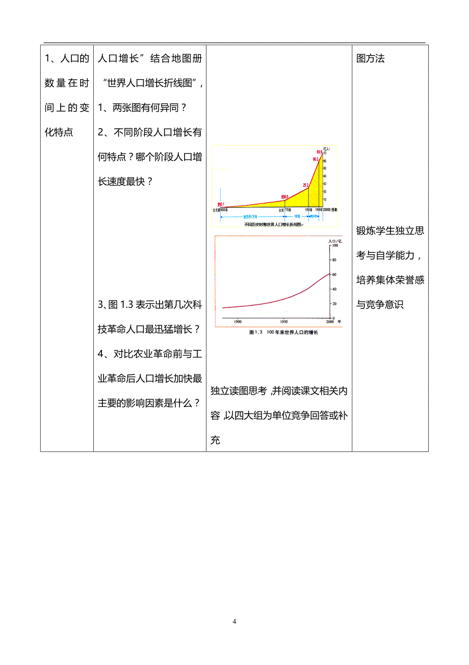 人口的数量变化教学设计_第4页