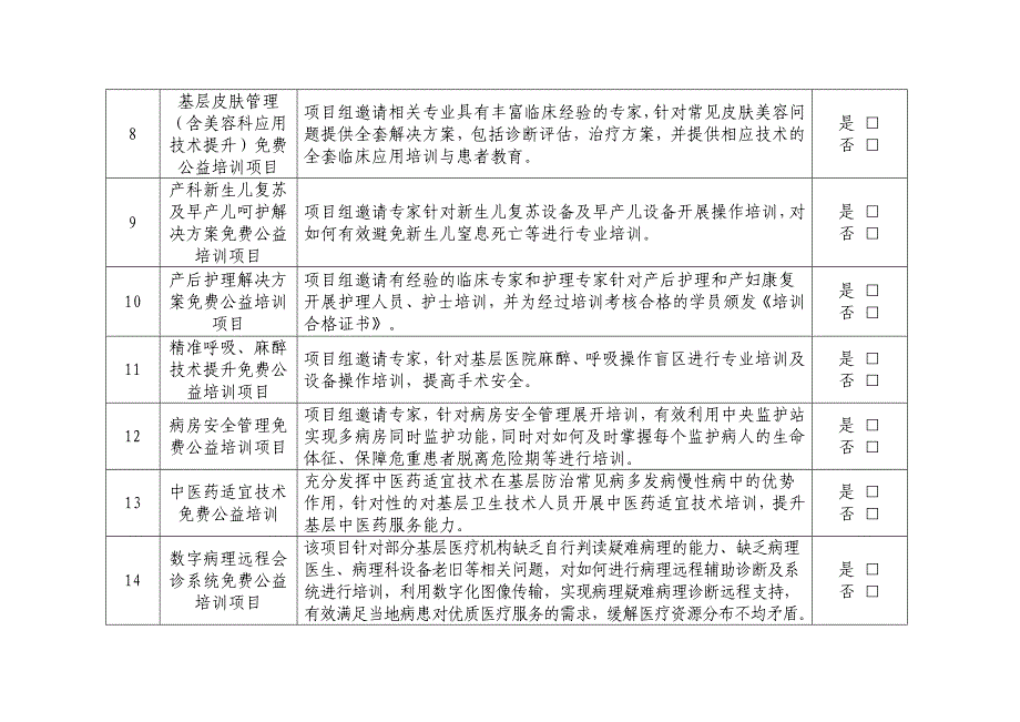 第十一期慈善医疗济困行动2017年“精准扶贫·医疗救助及医疗公益培训项目”申请表_第3页