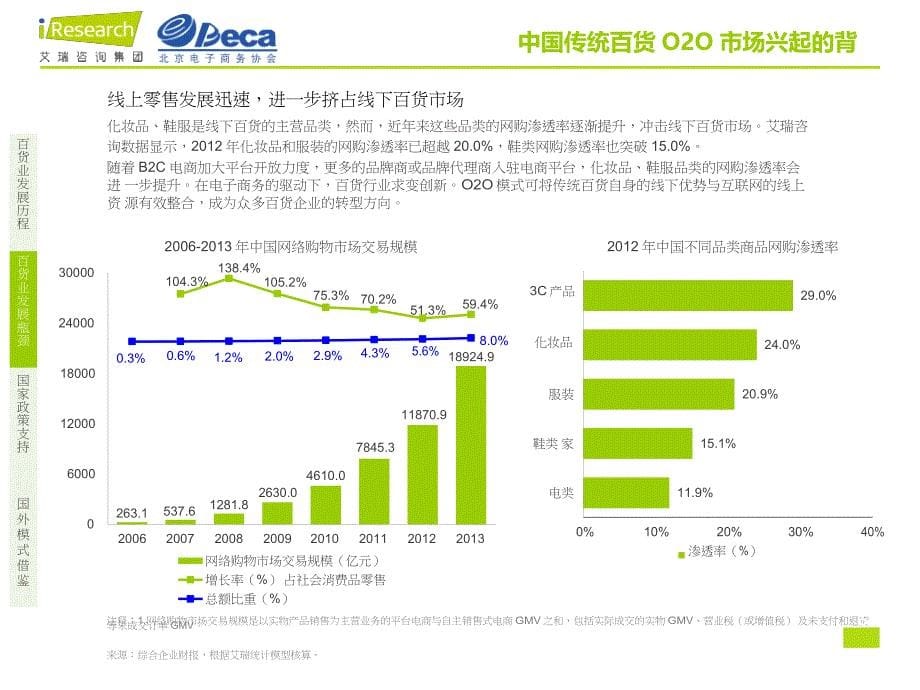 2014年中国传统百货O2O市场及用户研究报告_第5页