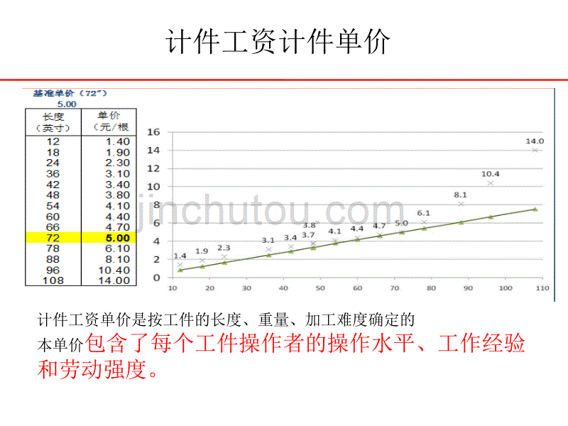 煤粉线造型工计件工资计算办法演示_第5页