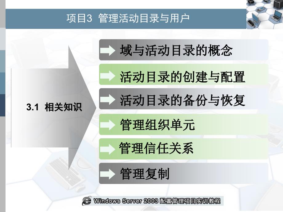 项目3 管理活动目录与用户_第4页