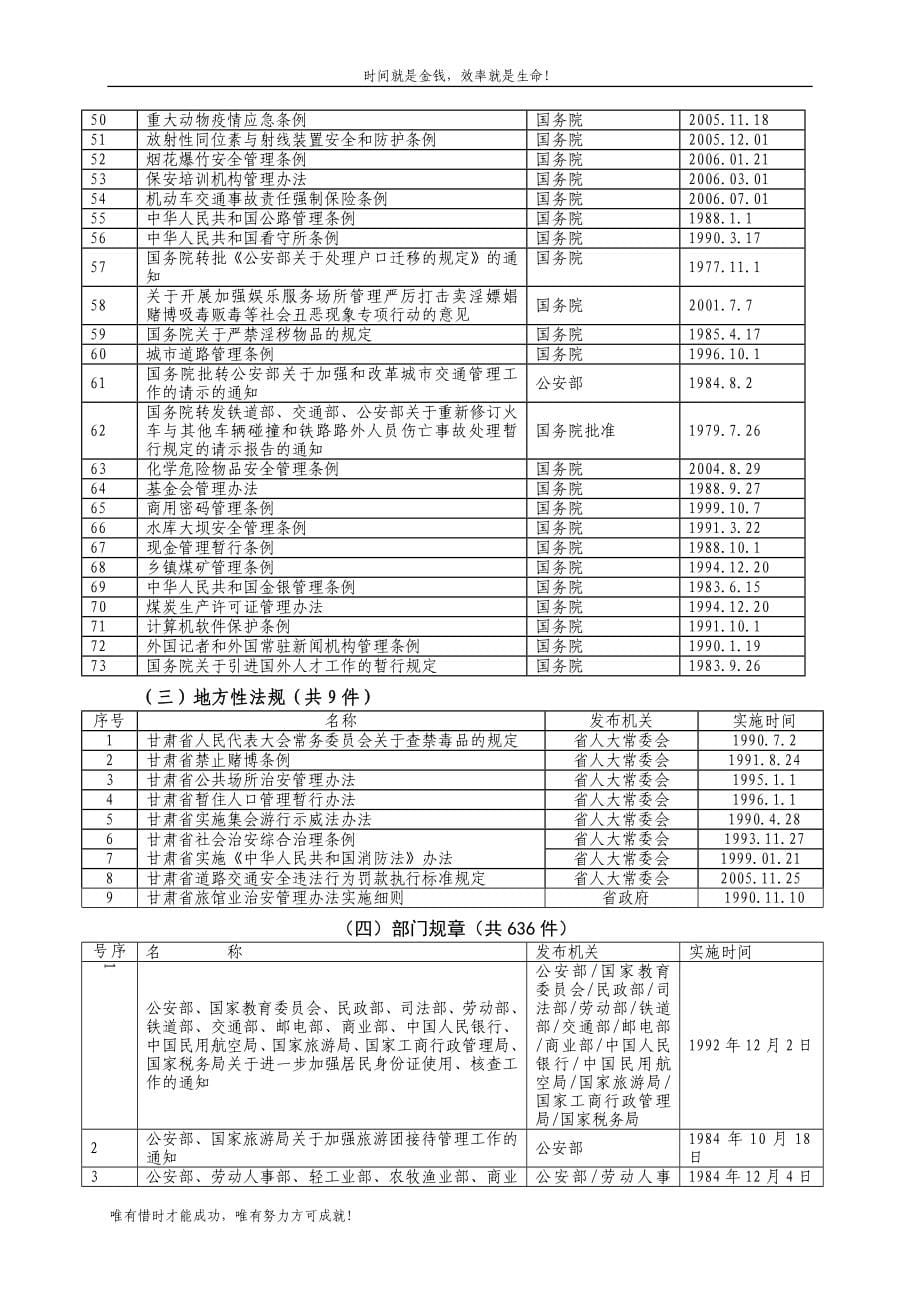 嘉峪关市公安局行政执法职权目录_第5页