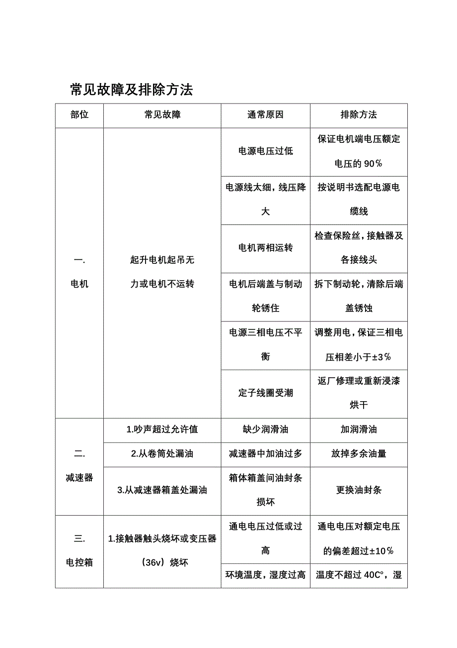 5T起重机操作规程（规程，保养，常见故障）_第4页