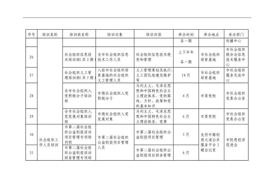 2015年广州市社会组织培训计划_第5页