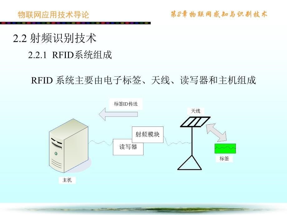 物联网应用技术导论_第2章_物联网感知与识别技术_第5页