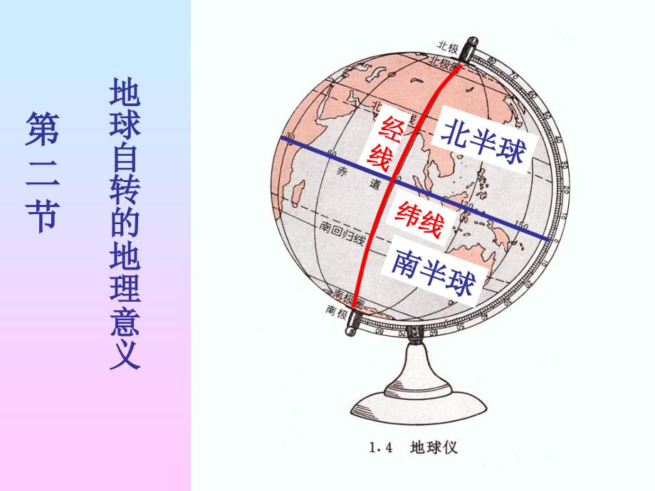 地球自转地理意义_第1页