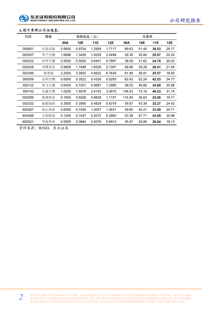 千红制药(002550)：生化制药领域后起之秀_第2页