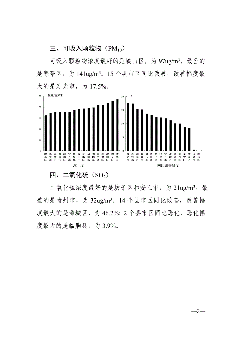 潍坊空气质量_第3页