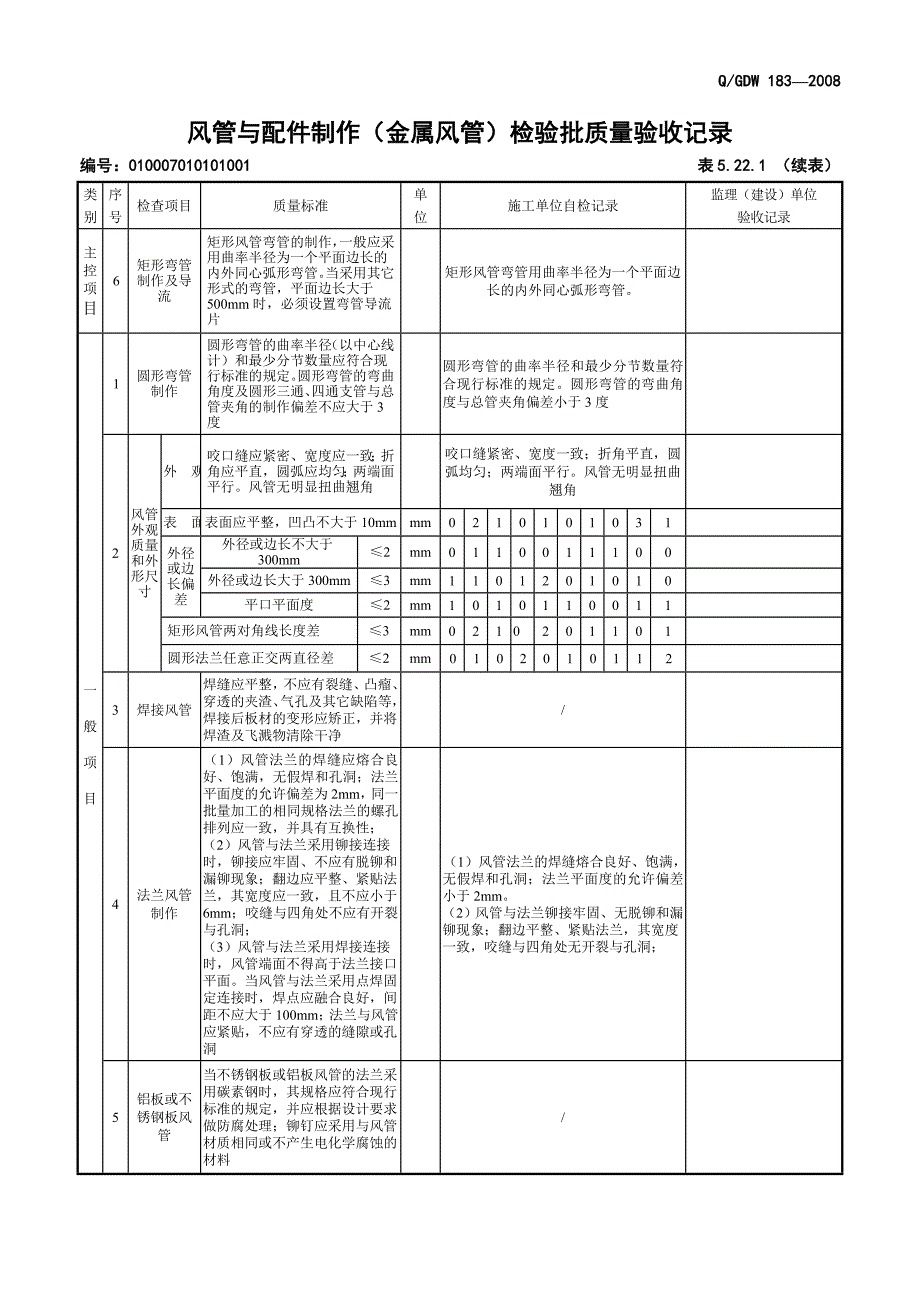 5.22.1 风管与配件制作(金属风管)检验批质量验收记录_第2页