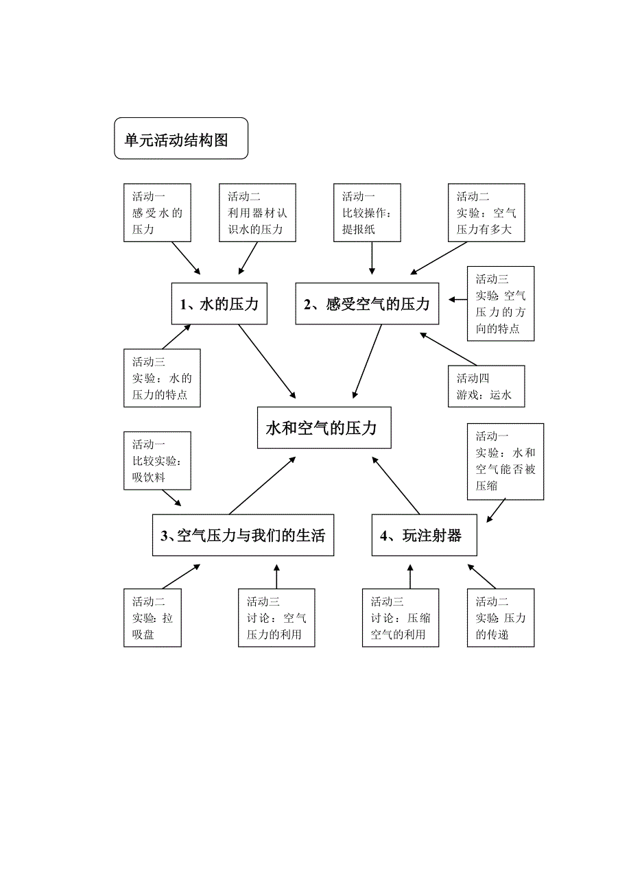 水和空气的压力_第2页