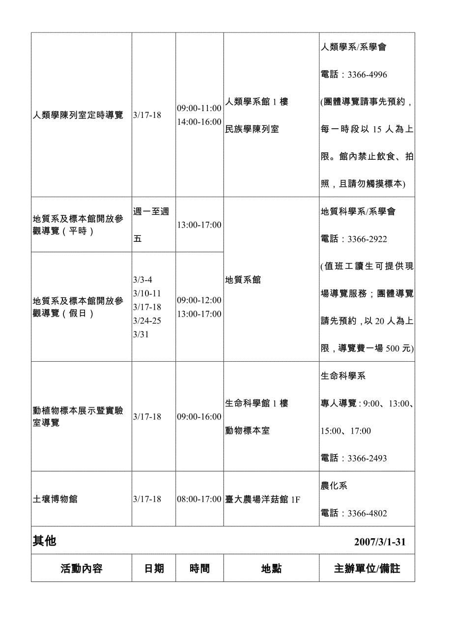 2007台大杜鹃花节活动总表_第5页