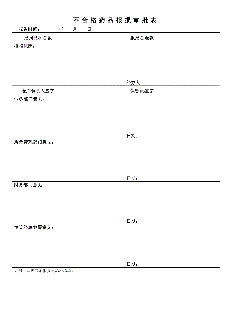 131024不合格药品报损审批表 2_第1页