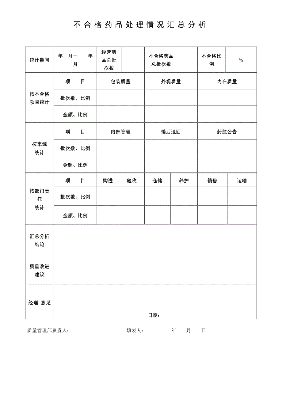 131024不合格药品报损审批表 2_第3页