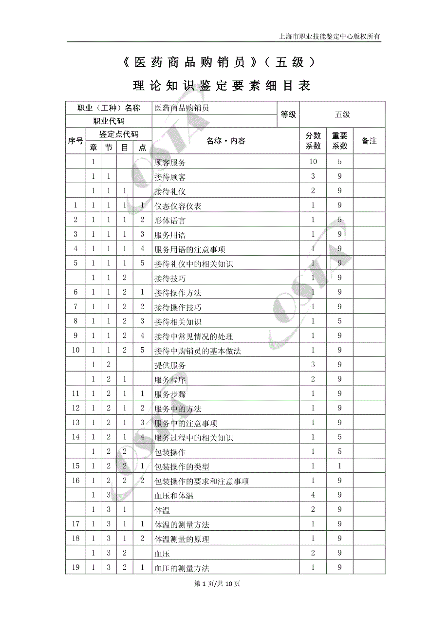 《医药商品购销员》（五级）理论知识鉴定要素细目表_第1页